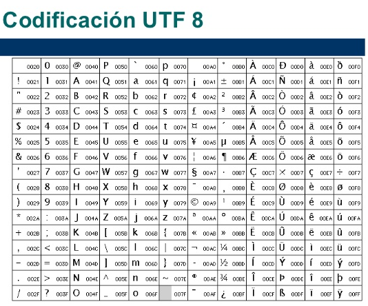 imagen de codificación UTF-8